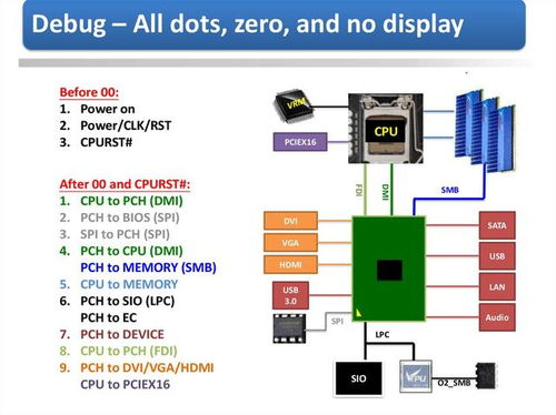 AMD B550主板首銷價格高過X570？選擇指南與外圍設備考量