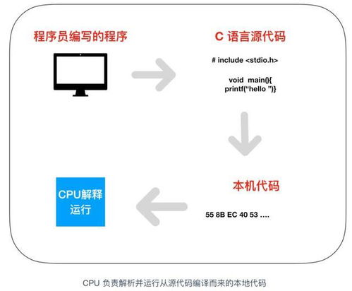 計算機核心組件協同工作機制 CPU、內存、操作系統與通訊設備的密切關聯